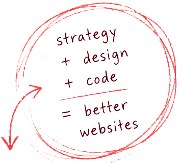 Strategy + design + code = better websites.